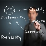 A man writing on the board with arrows pointing to customer, efficiency and service.